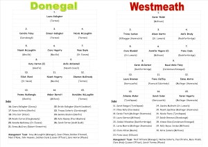 Donegal v Westmeath