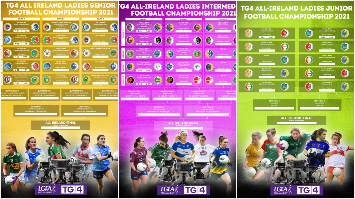 charts Ladies Gaelic Football